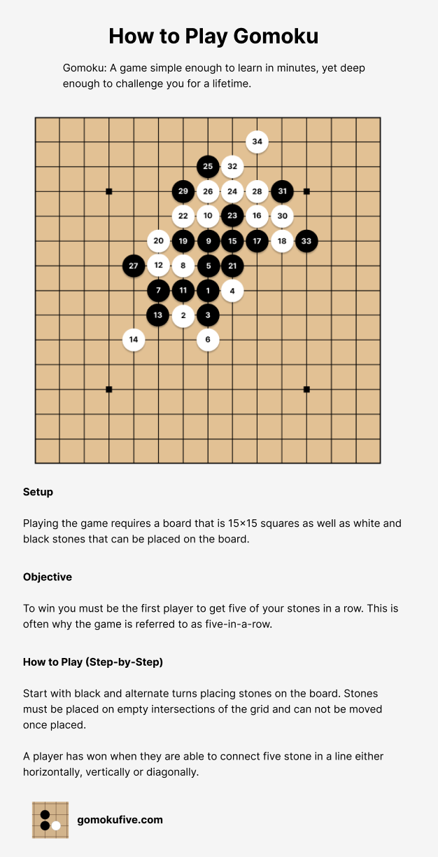How to Play Gomoku